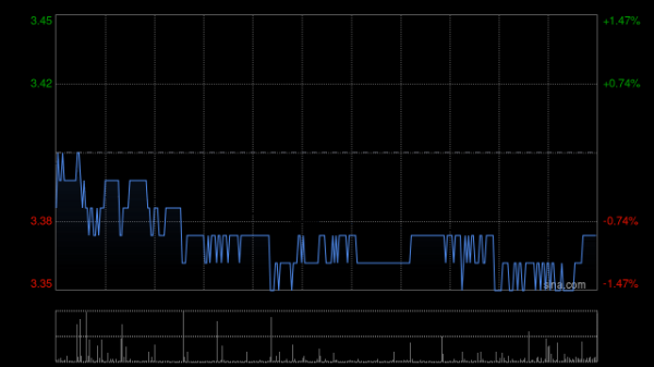 证券配资网站 中国中铁中标15.16亿元中吉乌铁路项目