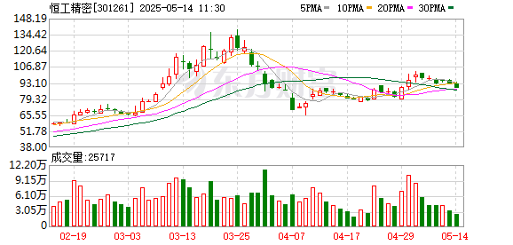 配资平台开户 天风证券给予恒工精密买入评级